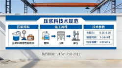 七台河本地工厂讲解：说一遍公路压浆料和铁路压浆料的区别